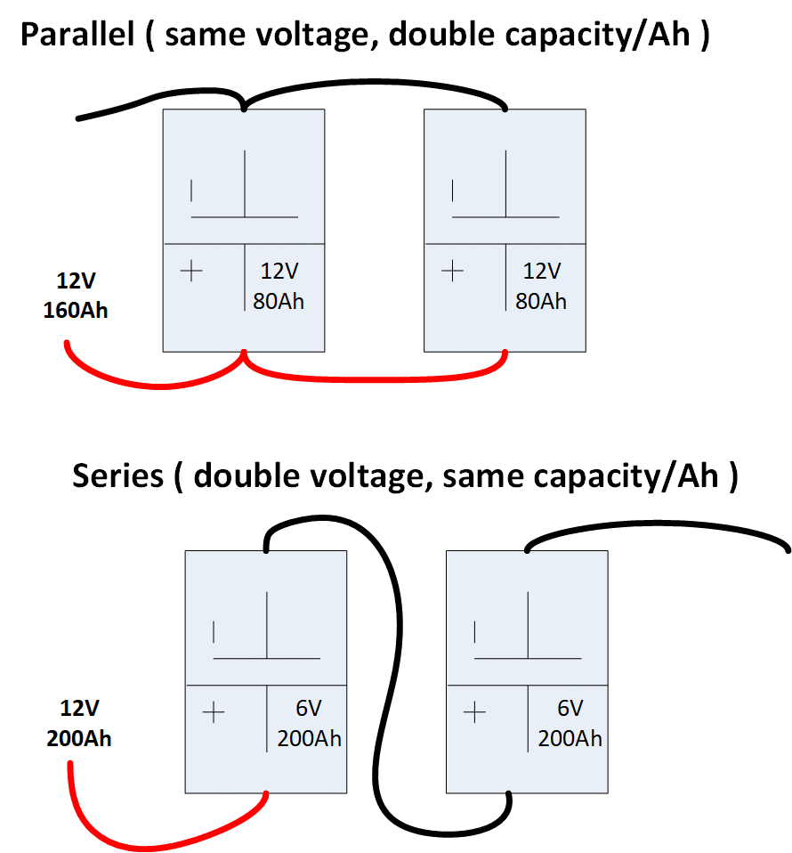 Series Vs Parallel Battery Wiring
